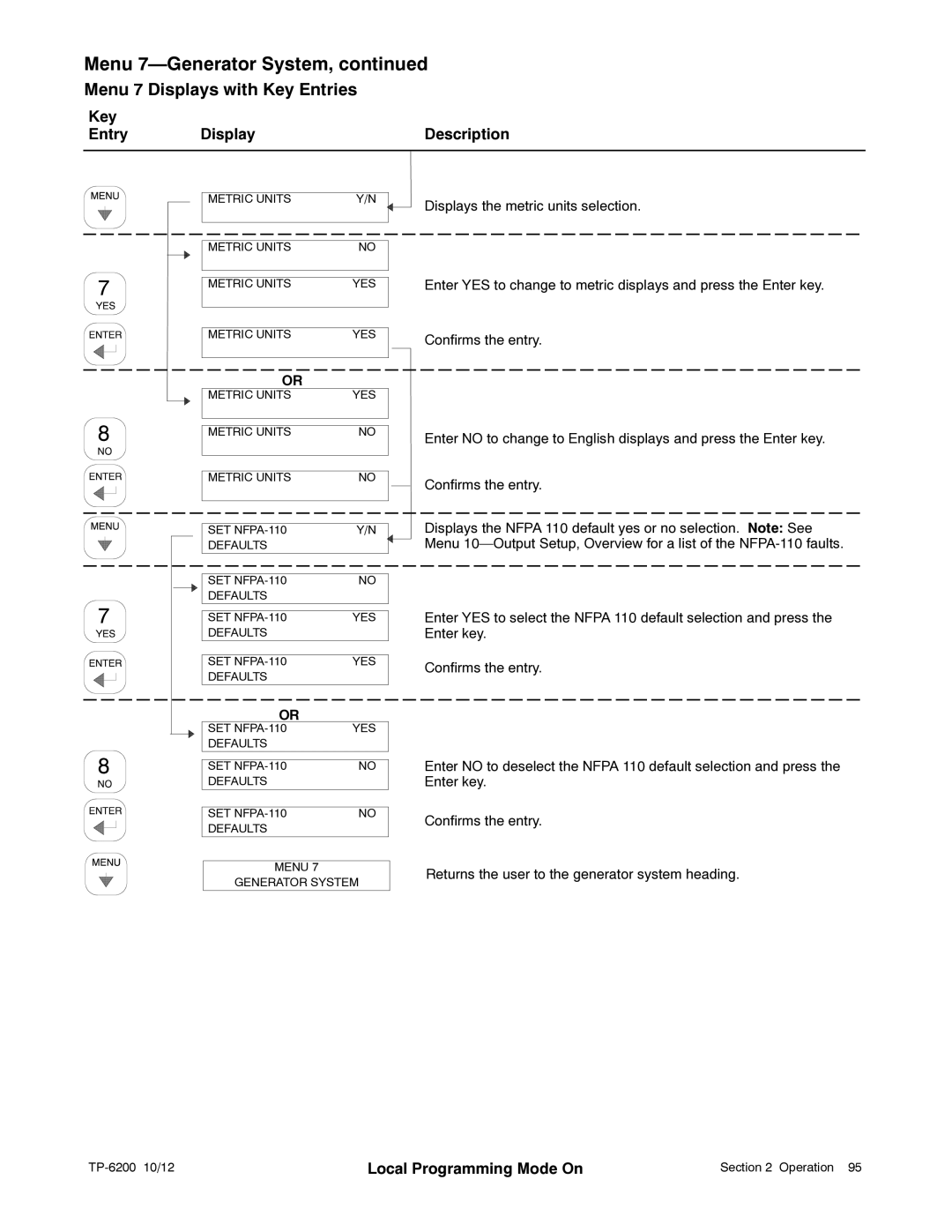 Kohler 20-3250 kW manual Metric Units YES SET NFPA-110 Defaults Menu Generator System 