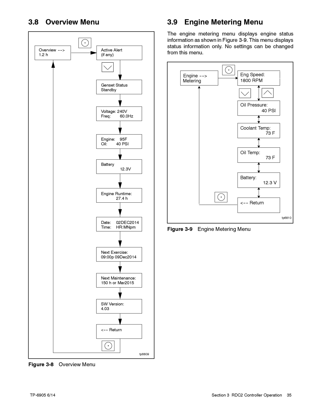 Kohler 24RCL manual Overview Menu, Engine Metering Menu 