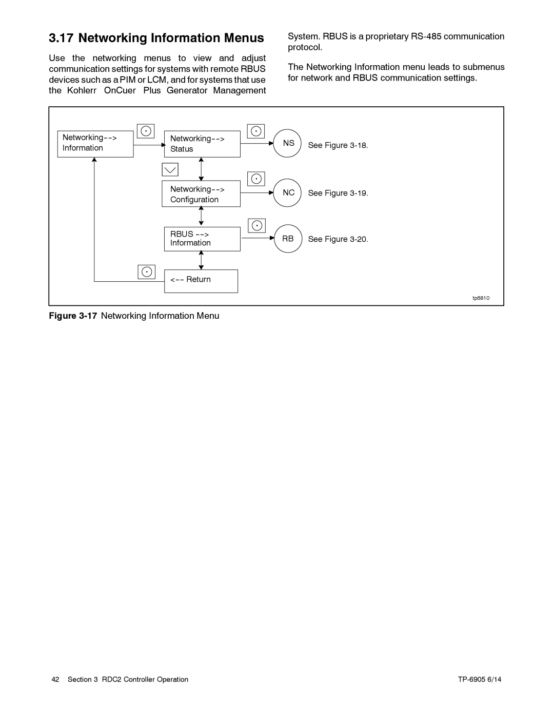 Kohler 24RCL manual Networking Information Menus, 17Networking Information Menu 