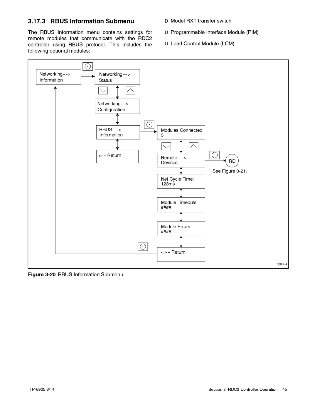 Kohler 24RCL manual Rbus Information Submenu, 20RBUS Information Submenu 