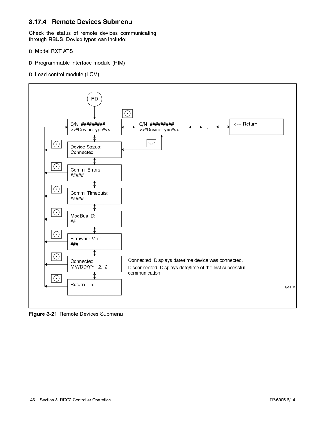 Kohler 24RCL manual 21Remote Devices Submenu 