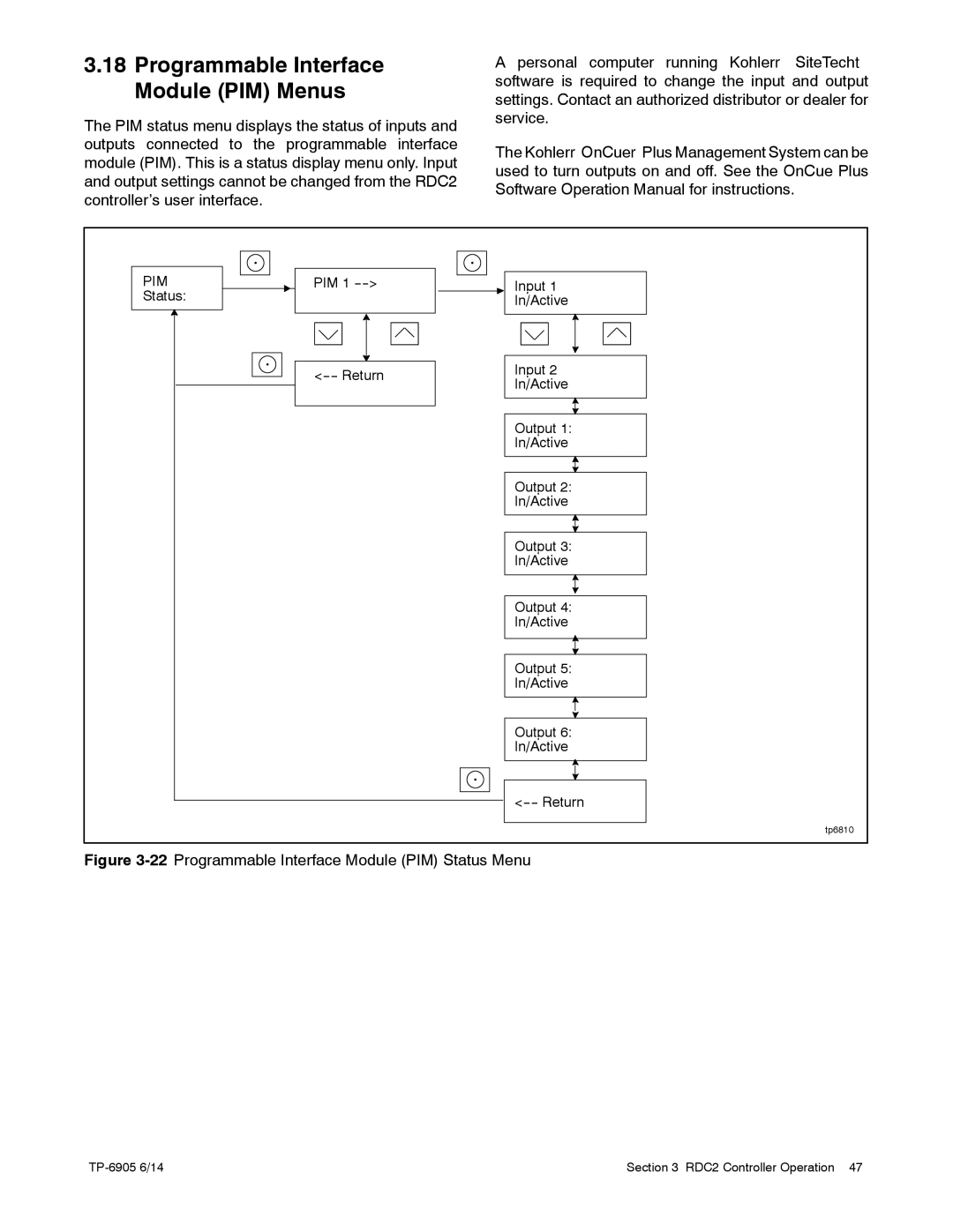 Kohler 24RCL manual Programmable Interface Module PIM Menus 