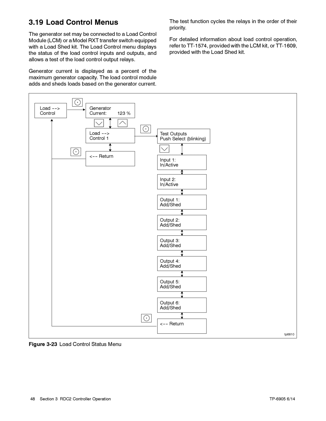 Kohler 24RCL manual Load Control Menus, 23Load Control Status Menu 