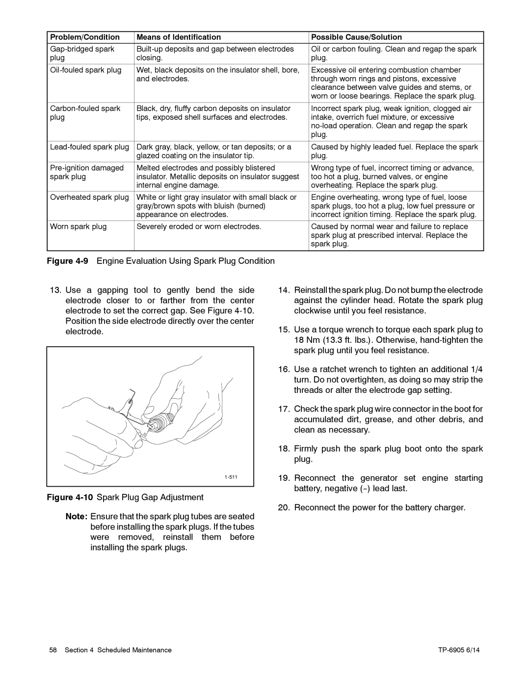 Kohler 24RCL manual 511 