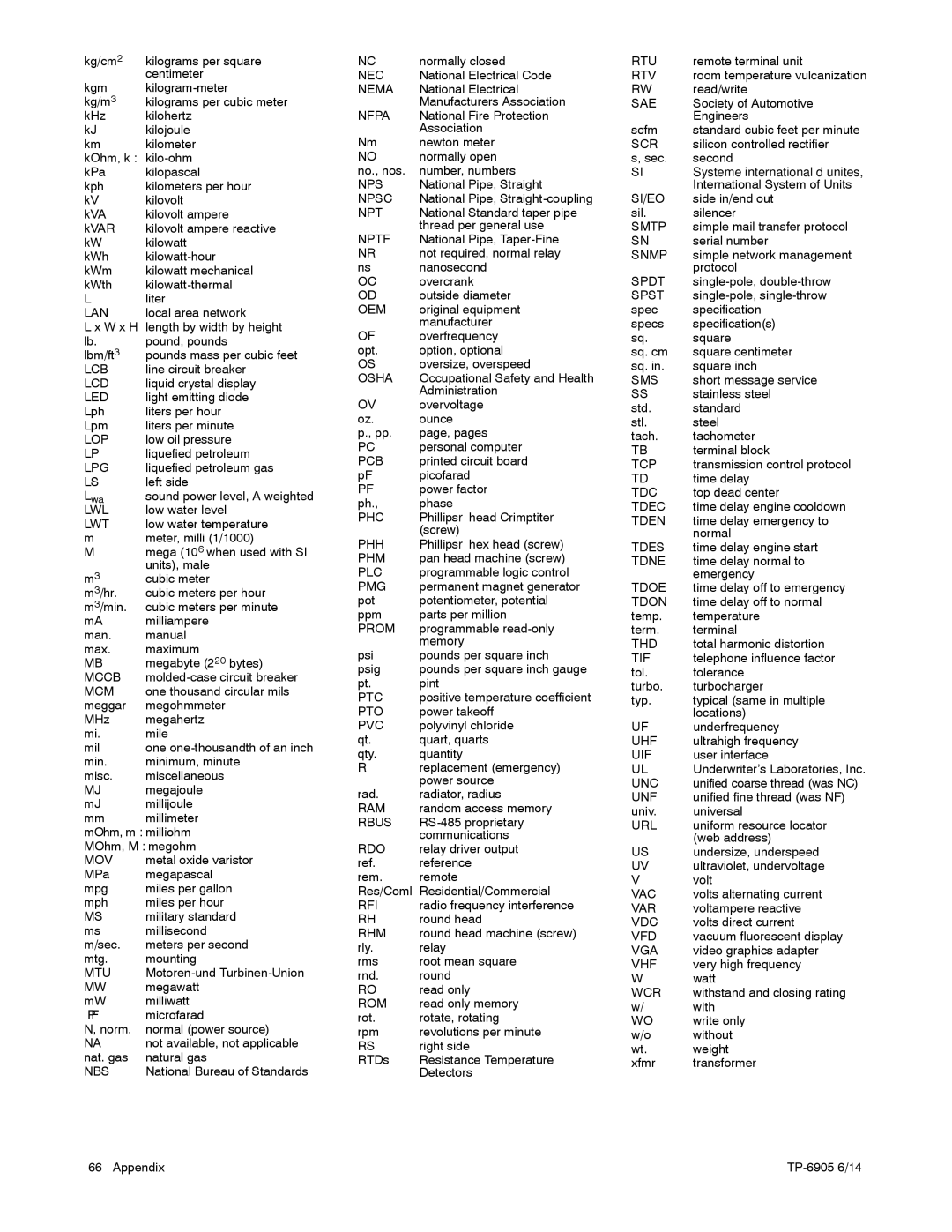 Kohler 24RCL manual Lcb 