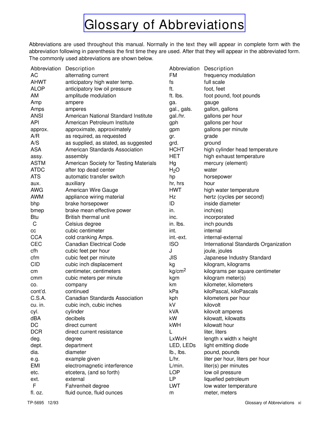 Kohler 3.5CFZ, 4CZ, 5CFZ, 6.5CZ installation manual Glossary of Abbreviations, Abbreviation Description 