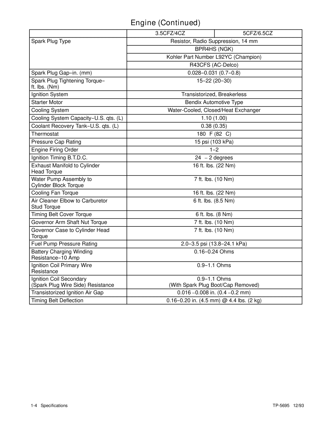 Kohler 3.5CFZ, 4CZ, 5CFZ, 6.5CZ installation manual BPR4HS NGK 