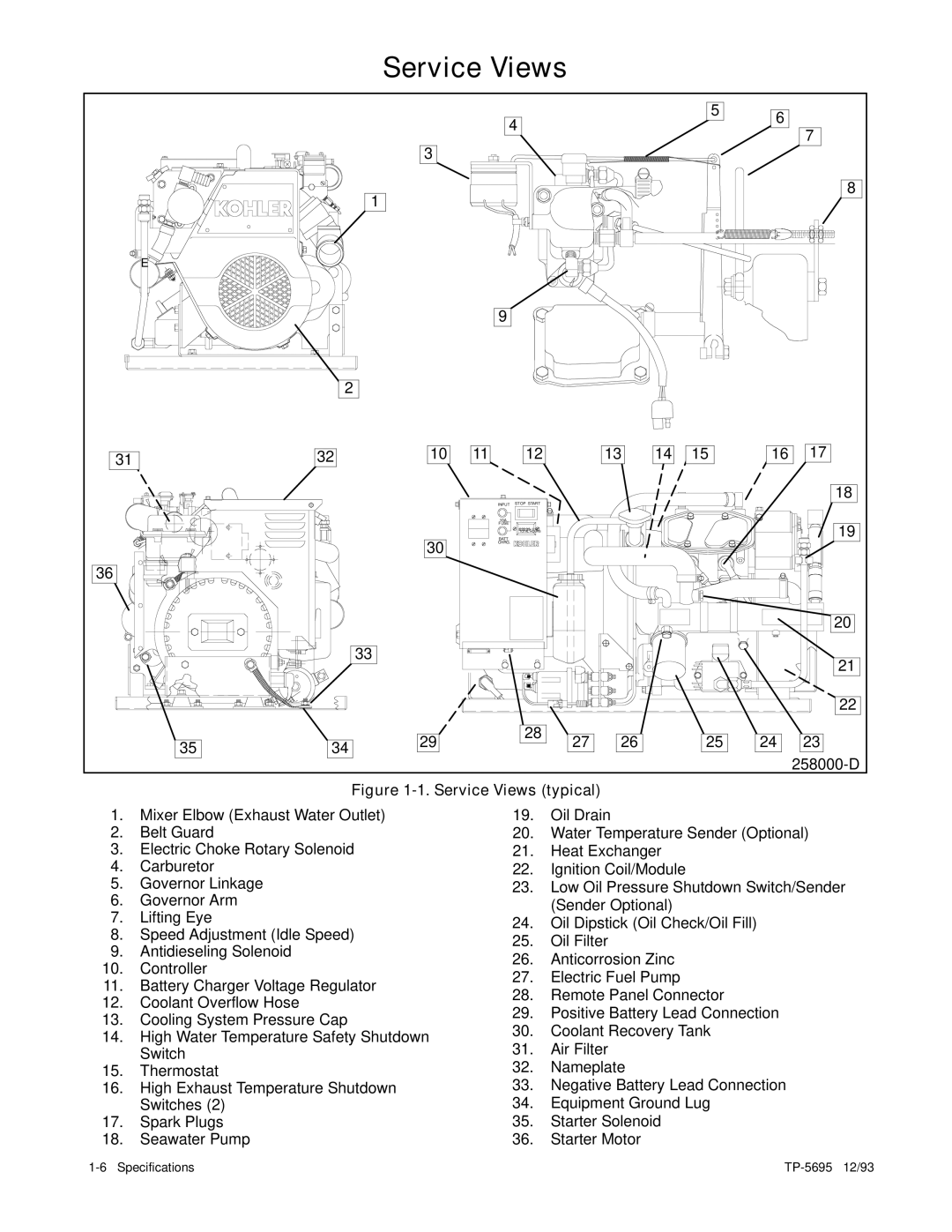 Kohler 3.5CFZ, 4CZ, 5CFZ, 6.5CZ installation manual Service Views typical 