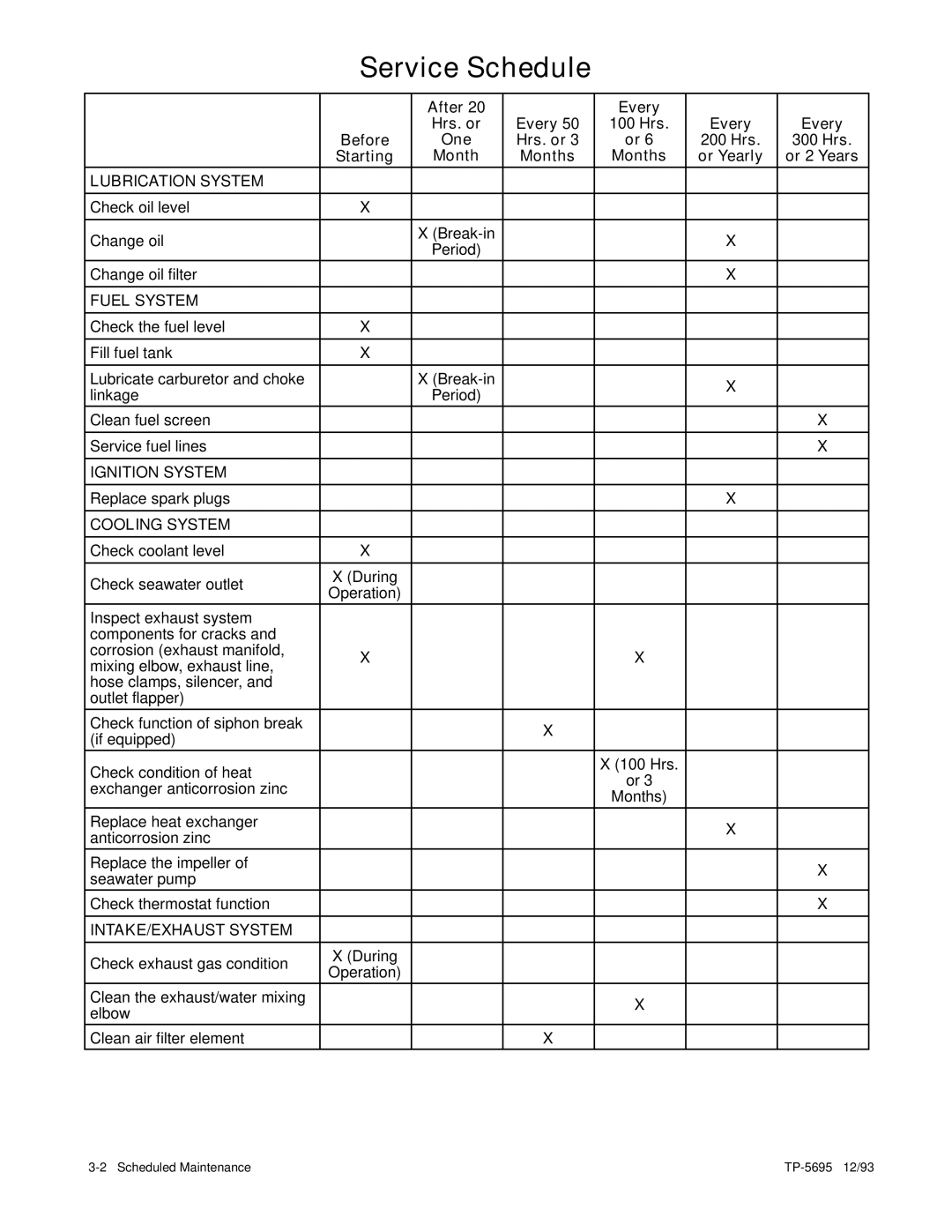 Kohler 3.5CFZ, 4CZ, 5CFZ, 6.5CZ installation manual Service Schedule, Or 2 Years 