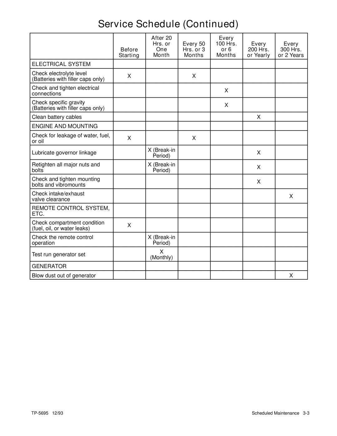 Kohler 3.5CFZ, 4CZ, 5CFZ, 6.5CZ installation manual Generator 