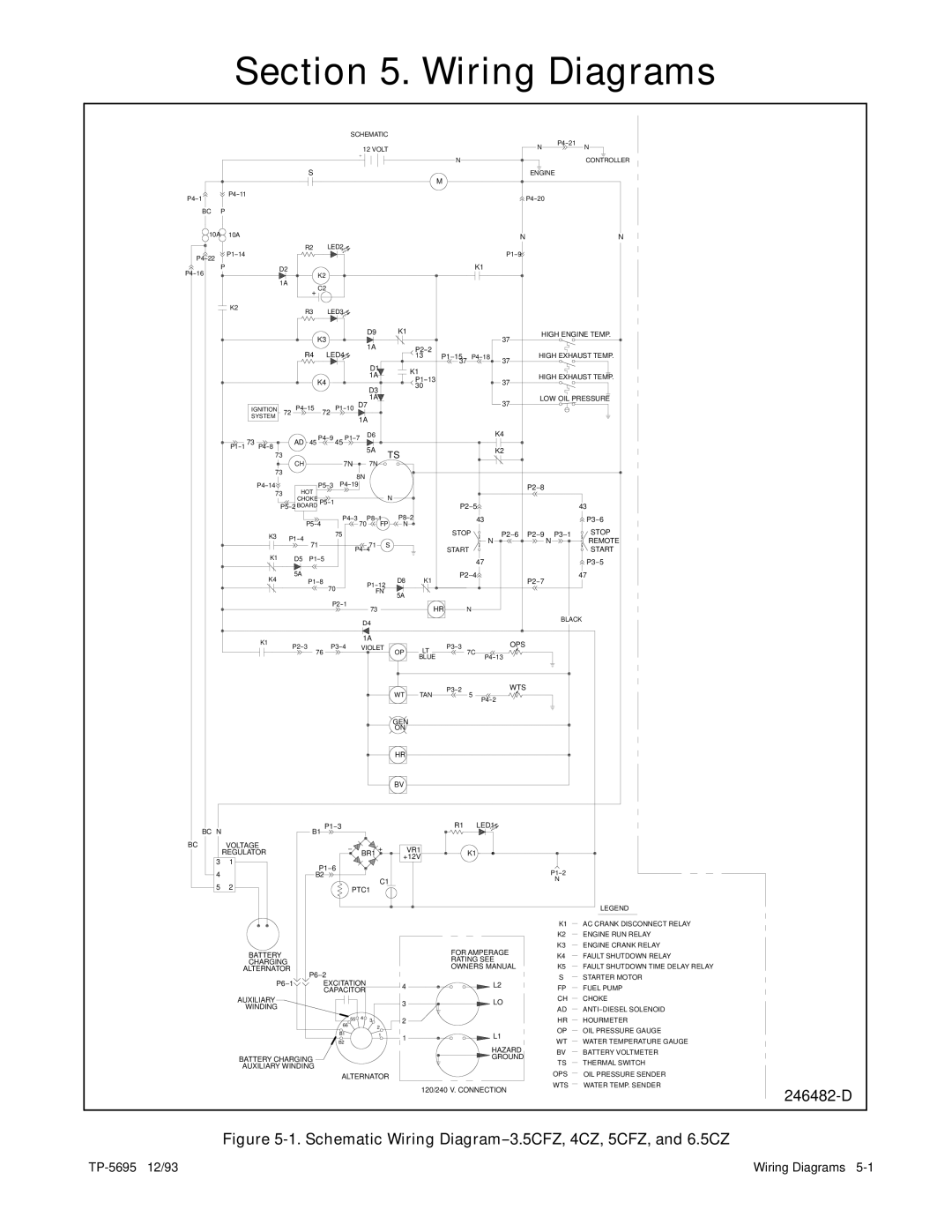 Kohler 3.5CFZ, 4CZ, 5CFZ, 6.5CZ installation manual Wiring Diagrams, Schematic Wiring Diagram--3.5CFZ, 4CZ, 5CFZ, and 6.5CZ 