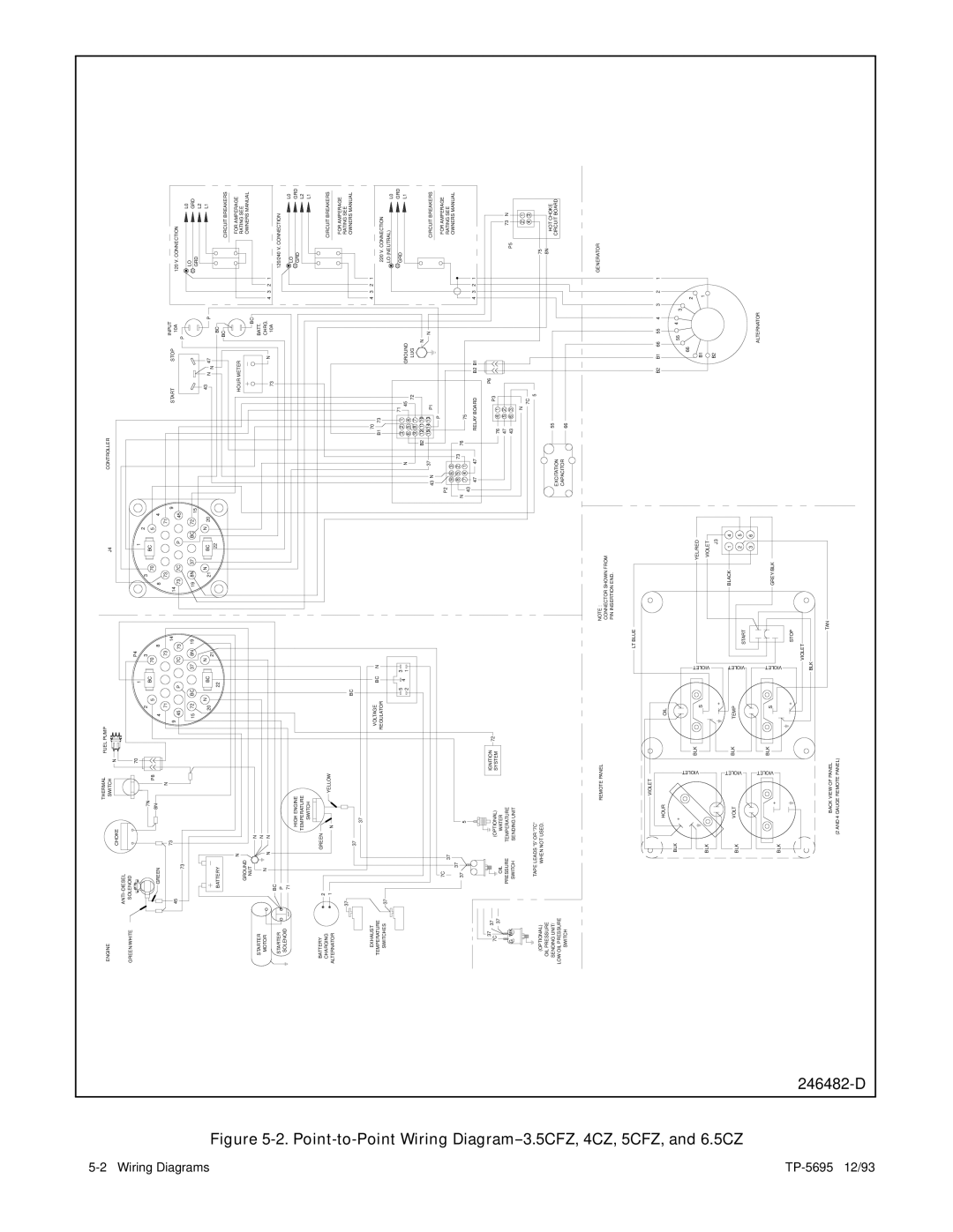 Kohler 3.5CFZ, 4CZ, 5CFZ, 6.5CZ installation manual Diagrams 