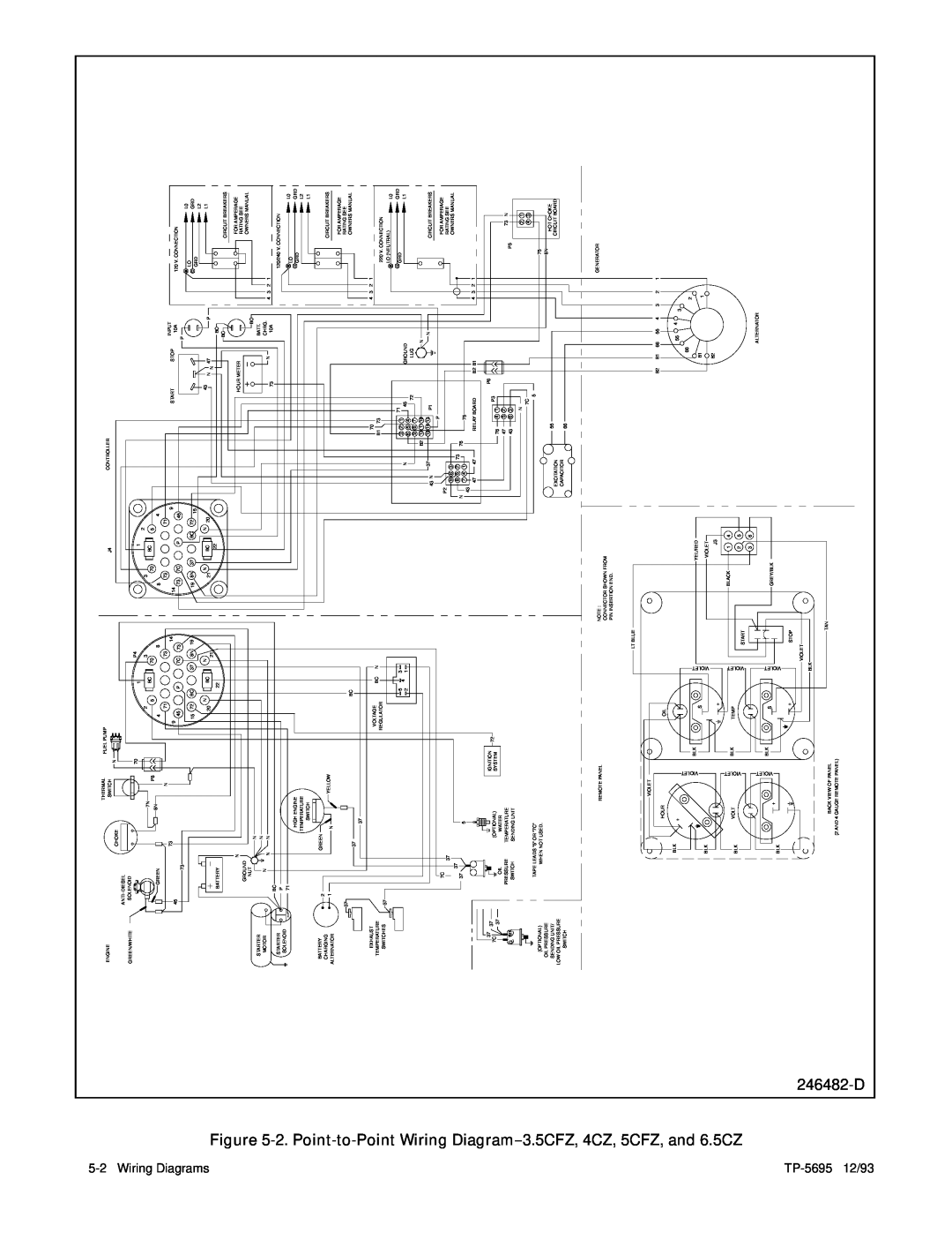 Kohler 3.5CFZ, 4CZ, 5CFZ, 6.5CZ installation manual Point, Wiring, Diagrams, TP-5695 12/93 