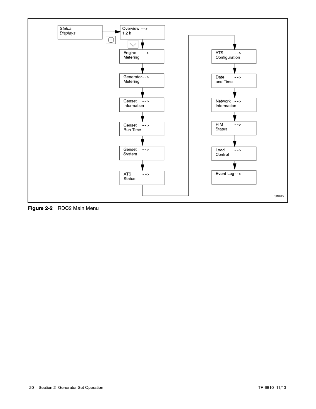 Kohler 60RCL, 38RCL, 48RCL manual 2RDC2 Main Menu 