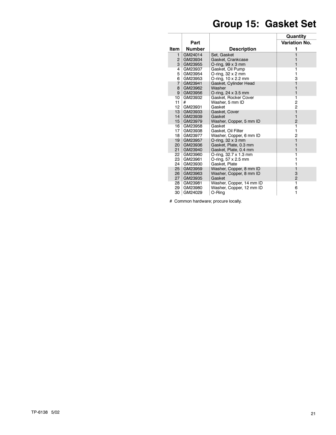 Kohler 3.5EFOZ, 4EOZ manual Quantity 