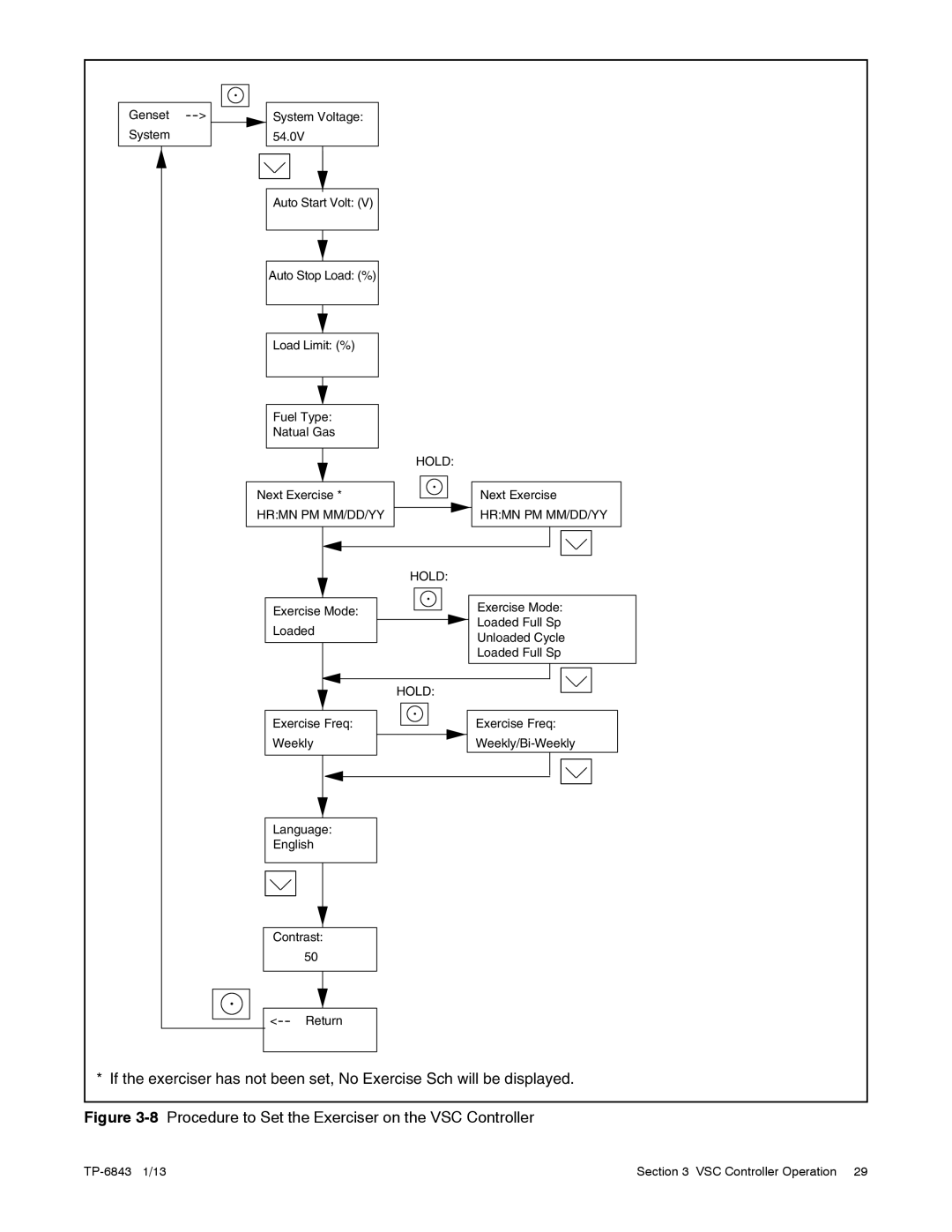 Kohler 24VDC, 6VSG, 36VDC, 48VDC manual 8Procedure to Set the Exerciser on the VSC Controller 