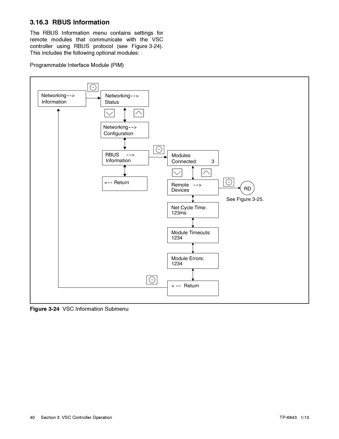 Kohler 6VSG, 24VDC, 36VDC, 48VDC manual Rbus Information 