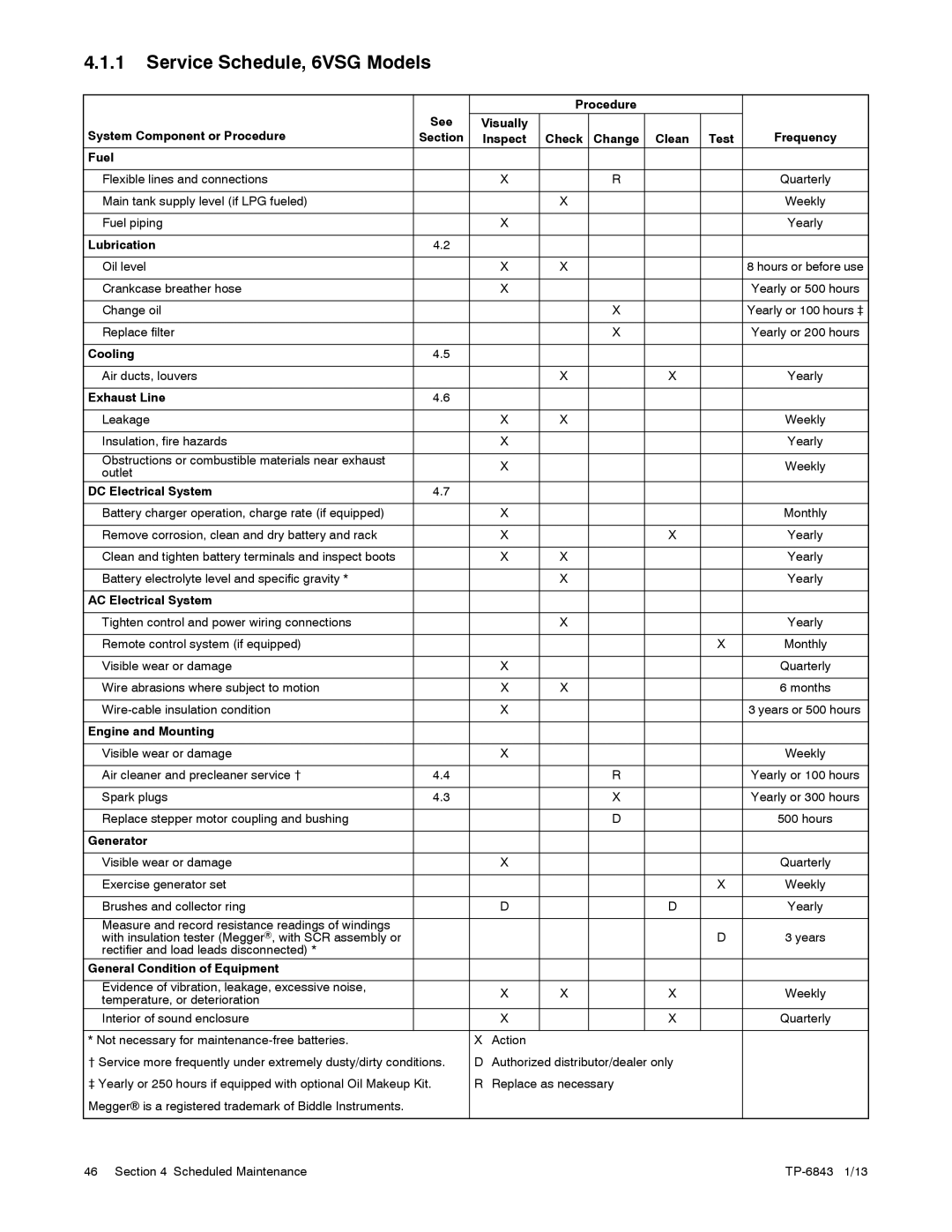 Kohler 36VDC, 24VDC, 48VDC manual Service Schedule, 6VSG Models, Fuel 