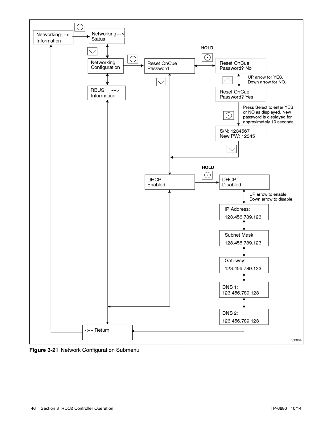 Kohler 8/10/12RESVL manual 21Network Configuration Submenu 