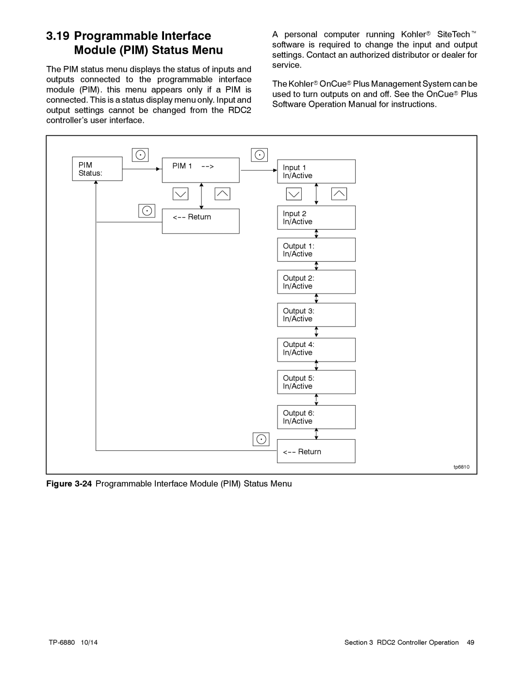 Kohler 8/10/12RESVL manual Programmable Interface Module PIM Status Menu 