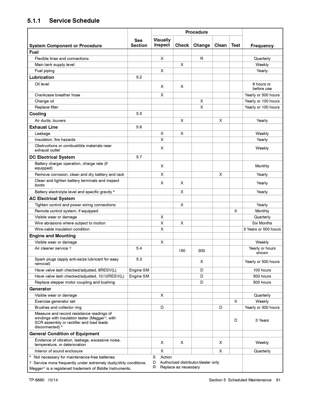 Kohler 8/10/12RESVL manual Service Schedule 