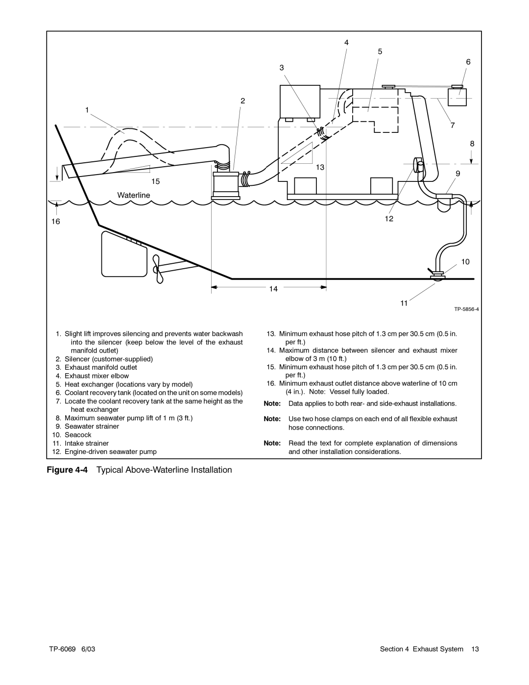 Kohler 80EFOZ/99EOZ, 8.5EFOZ, 9EFOZ/10EOZ, 6.5EFOZ/8EOZ, 4EFOZ/5EOZ, 40EFOZ/50EOZ manual Typical Above-Waterline Installation 