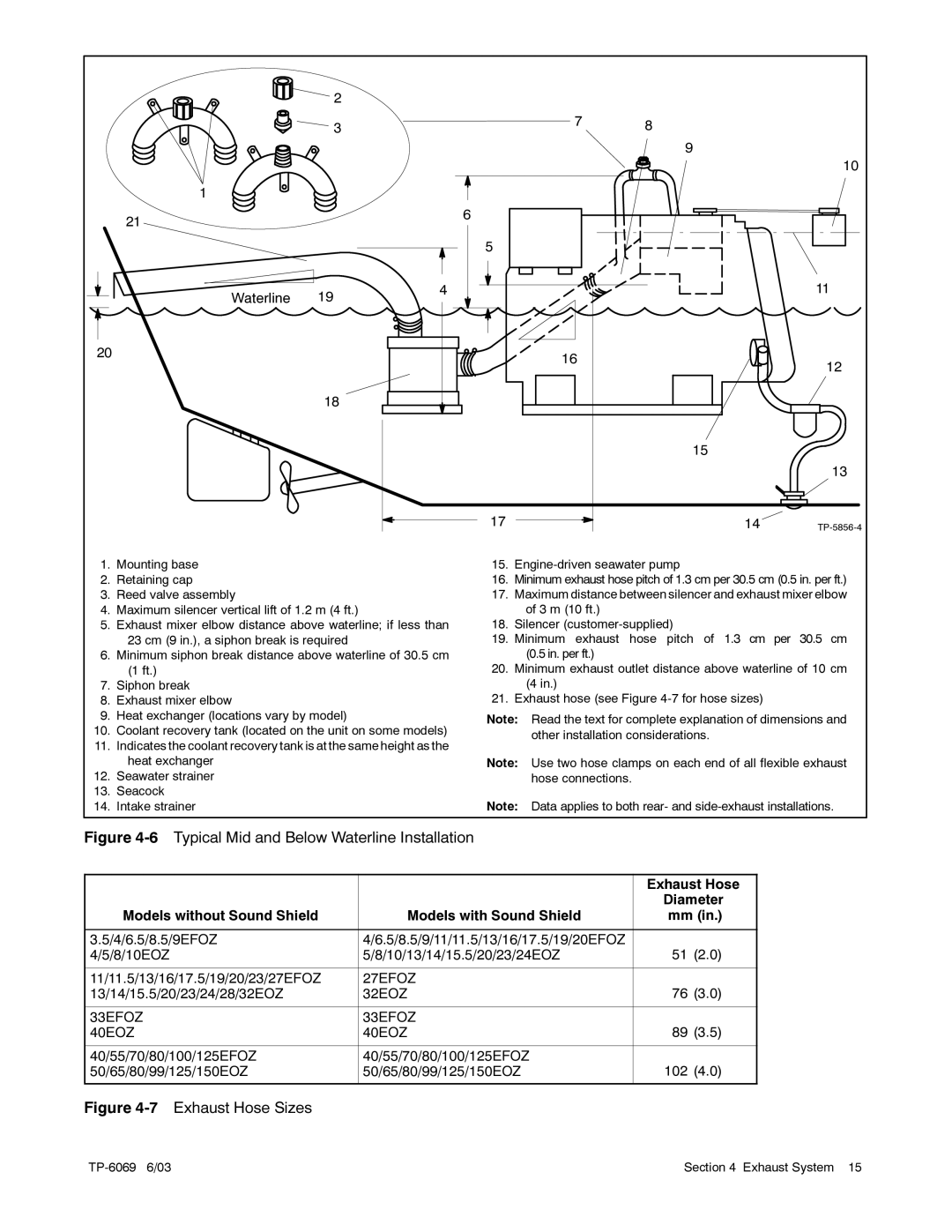 Kohler 4EFOZ/5EOZ, 8.5EFOZ, 9EFOZ/10EOZ, 80EFOZ/99EOZ, 6.5EFOZ/8EOZ, 40EFOZ/50EOZ Typical Mid and Below Waterline Installation 