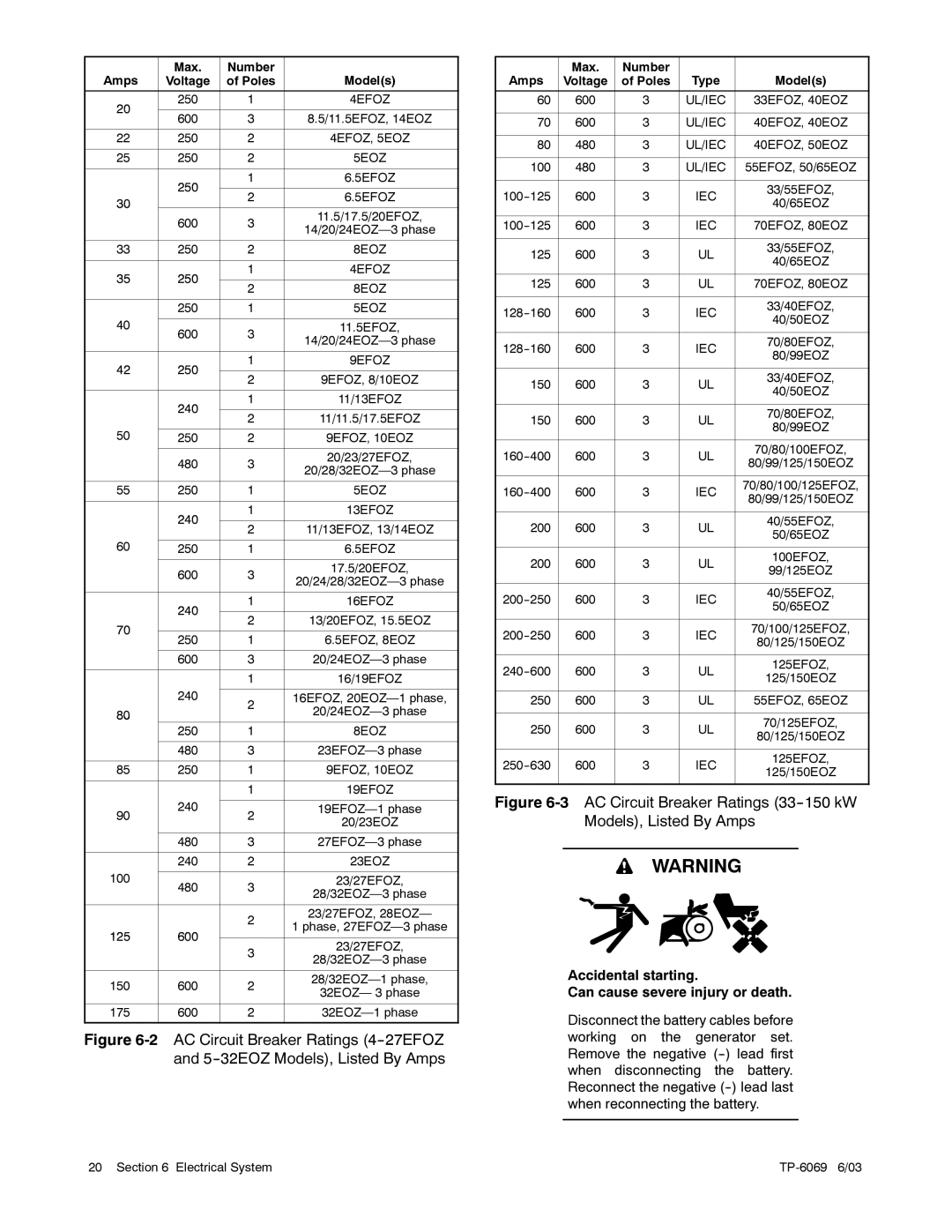 Kohler 33EFOZ/40EOZ, 8.5EFOZ, 9EFOZ/10EOZ, 80EFOZ/99EOZ, 6.5EFOZ/8EOZ, 4EFOZ/5EOZ manual AC Circuit Breaker Ratings 33--150 kW 