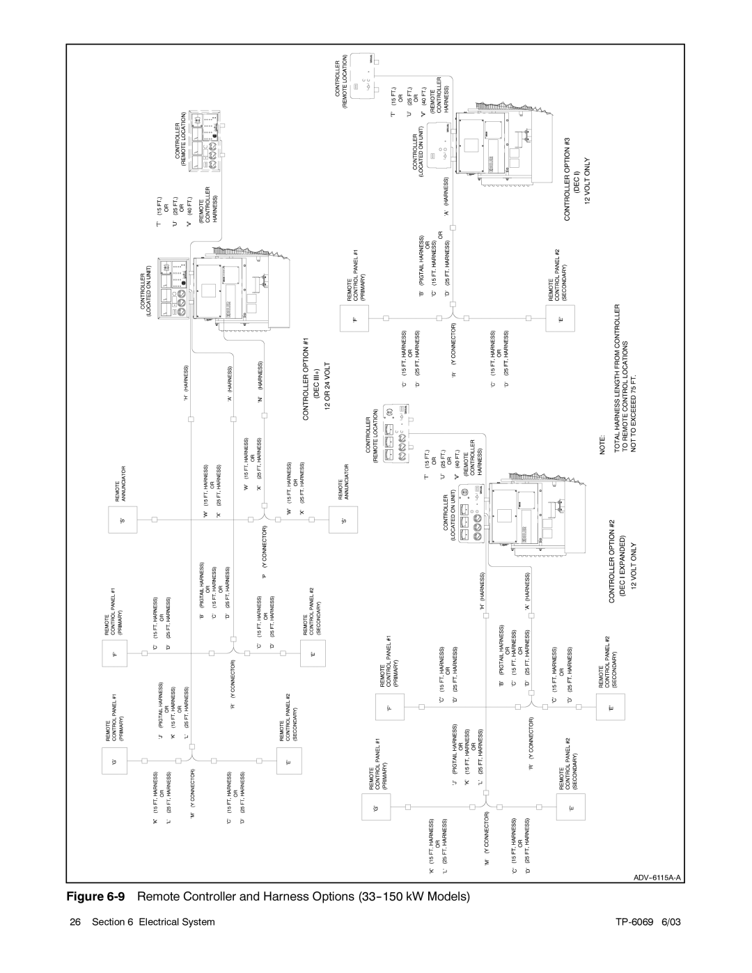 Kohler 13EFOZ/15.5EOZ, 8.5EFOZ, 9EFOZ/10EOZ, 80EFOZ/99EOZ, 4EFOZ/5EOZ Remote Controller and Harness Options 33--150 kW Models 