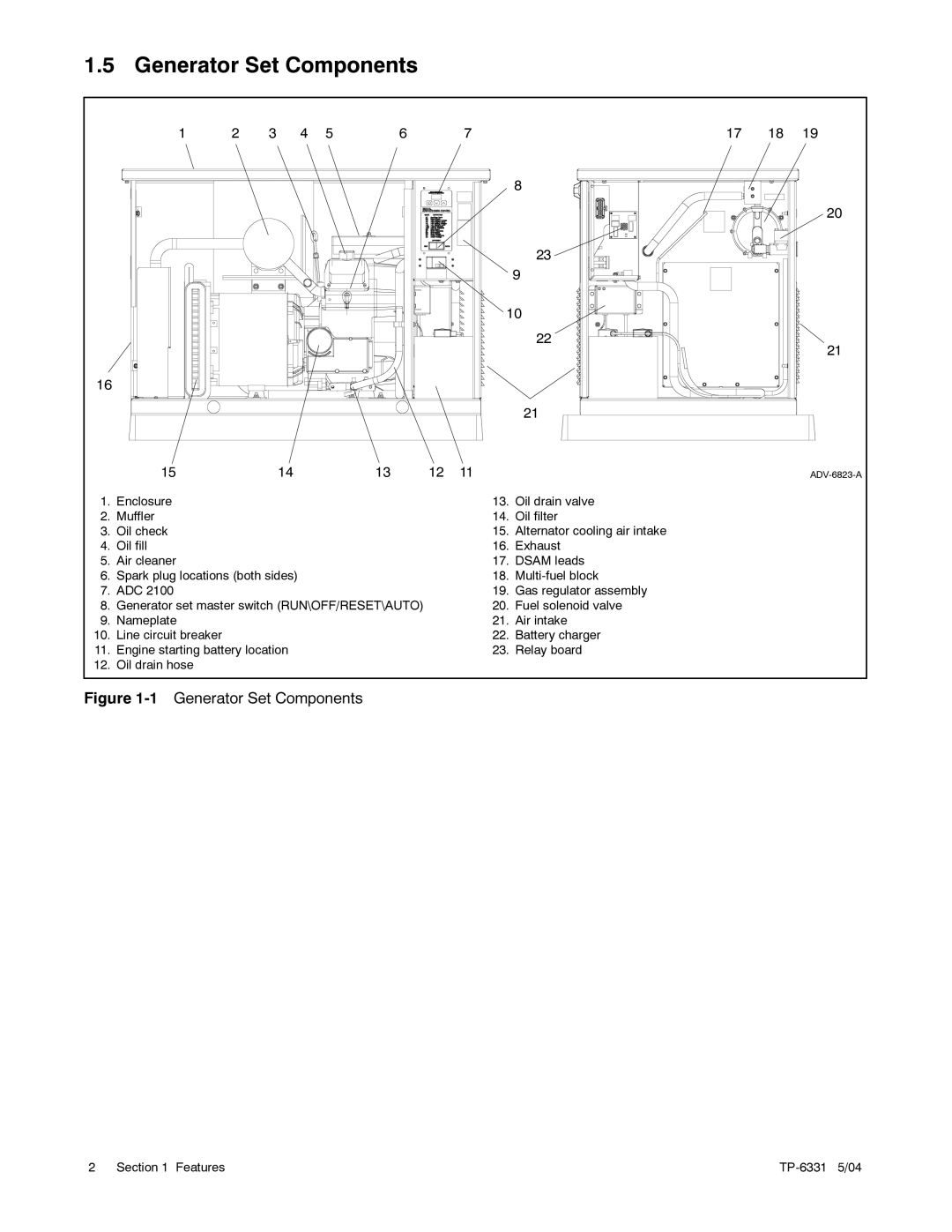 Kohler 8.5RES, 12RES manual Generator Set Components 