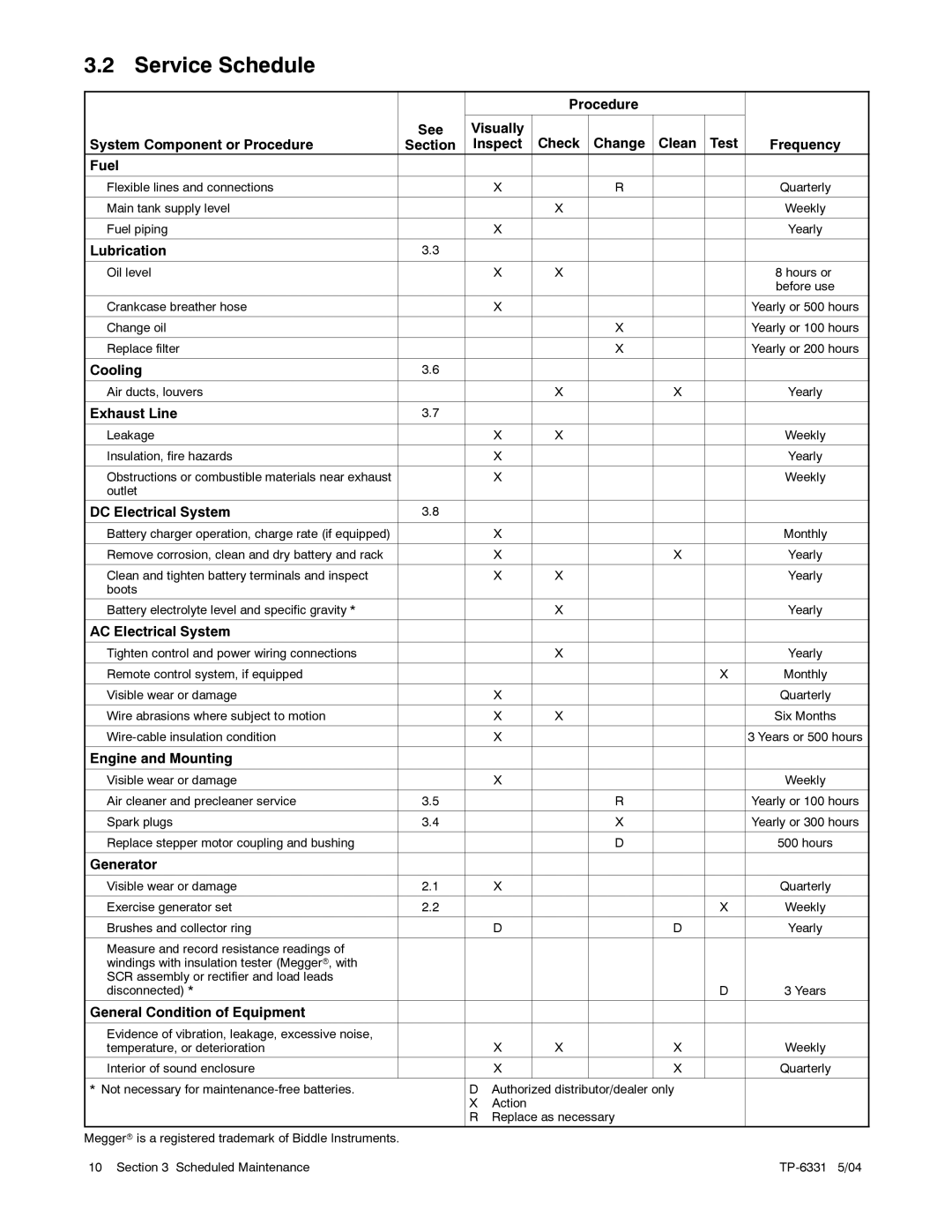 Kohler 8.5RES, 12RES manual Service Schedule, Lubrication 