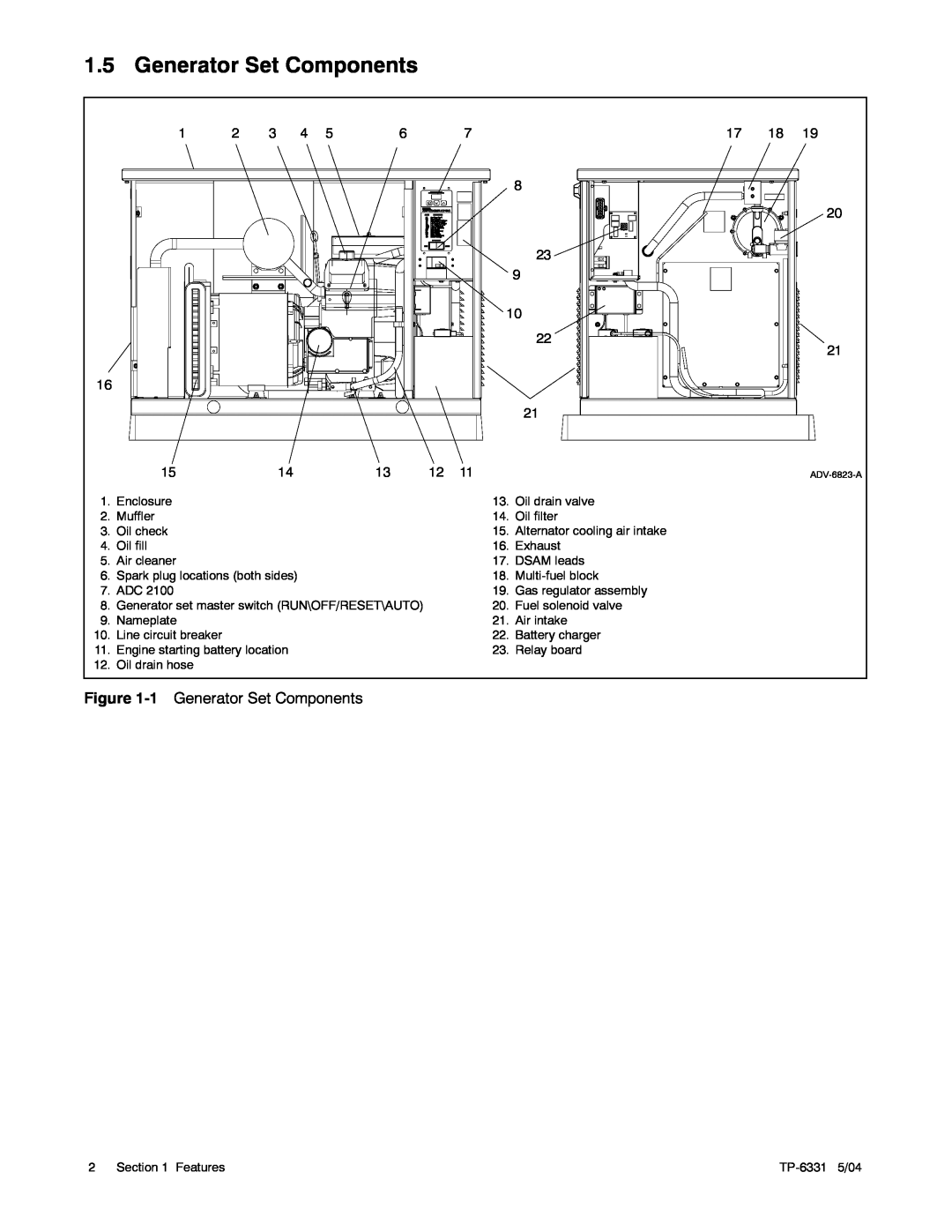 Kohler 8.5RES, 12RES manual 1Generator Set Components 