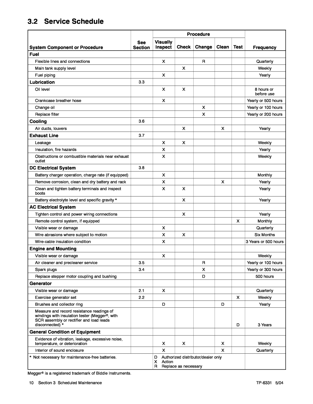 Kohler 8.5RES, 12RES manual Service Schedule 