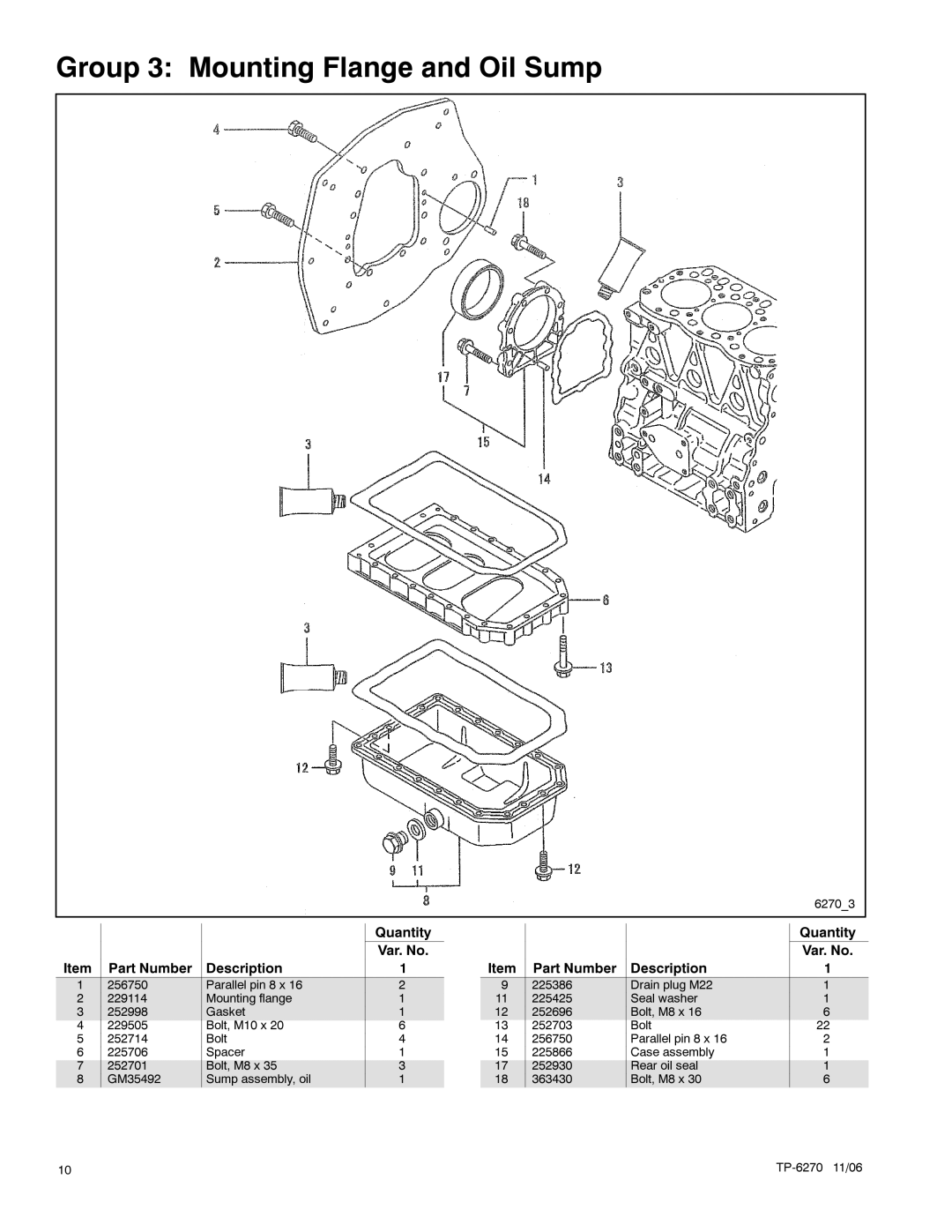 Kohler 9EFOZD, 9EOZD, 8.5EFOZD, 7EFOZD, 10EOZD manual Group 3 Mounting Flange and Oil Sump 