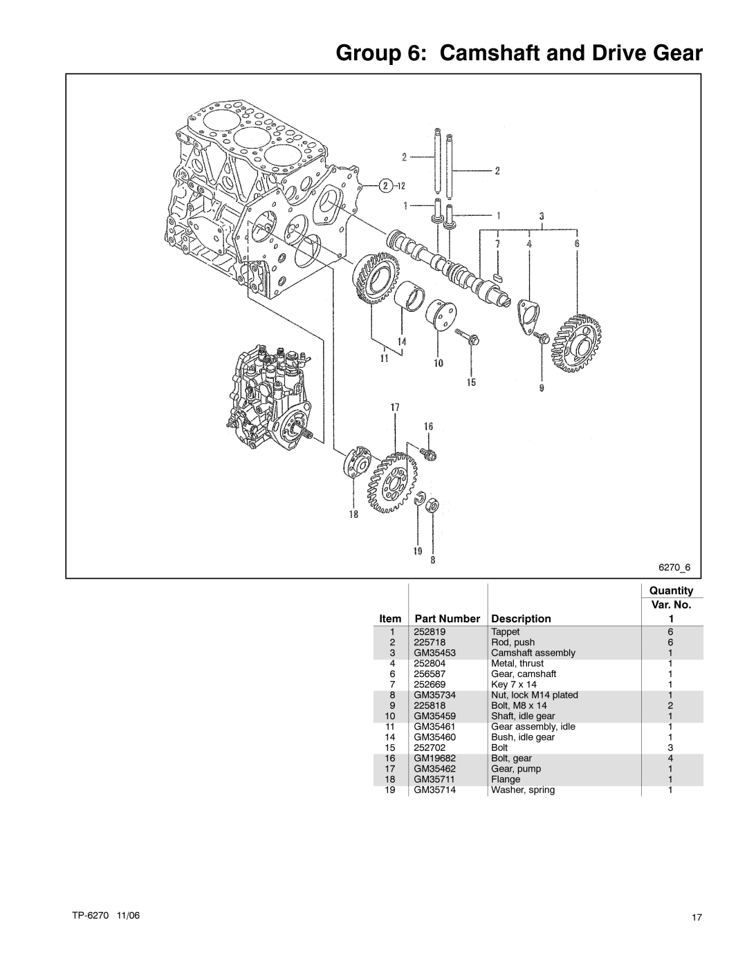 Kohler 8.5EFOZD, 9EFOZD, 9EOZD, 7EFOZD, 10EOZD manual Group 6 Camshaft and Drive Gear 