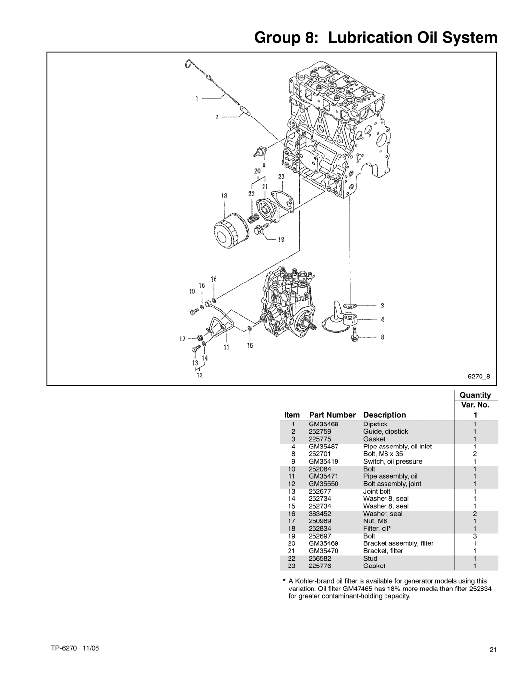 Kohler 9EOZD, 9EFOZD, 8.5EFOZD, 7EFOZD, 10EOZD manual Group 8 Lubrication Oil System 