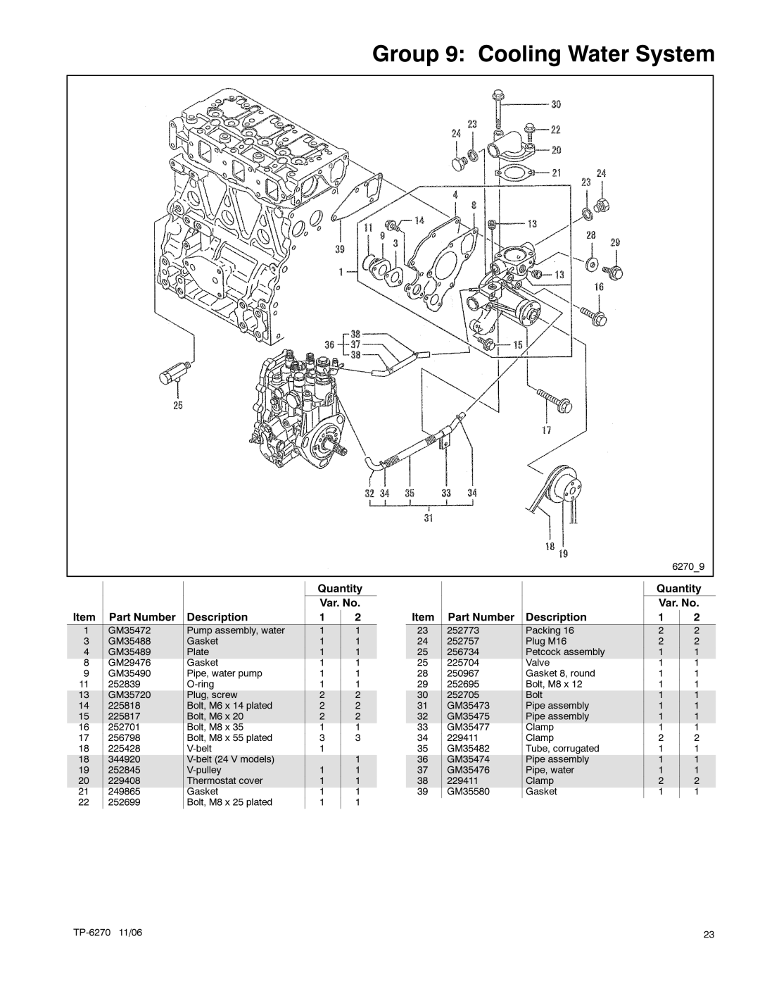 Kohler 7EFOZD, 9EFOZD, 9EOZD, 8.5EFOZD, 10EOZD manual Group 9 Cooling Water System 