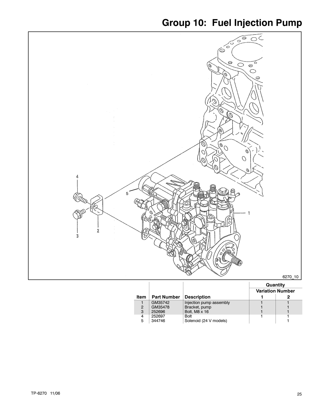 Kohler 9EFOZD, 9EOZD, 8.5EFOZD, 7EFOZD, 10EOZD manual Group 10 Fuel Injection Pump 