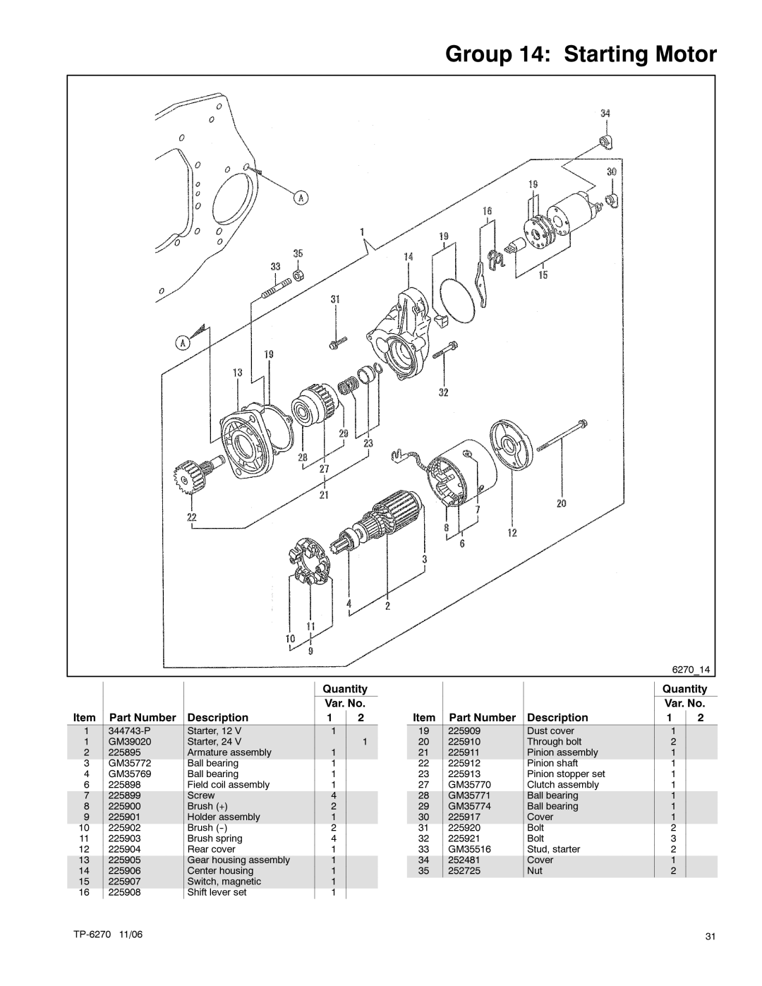 Kohler 9EOZD, 9EFOZD, 8.5EFOZD, 7EFOZD, 10EOZD manual Group 14 Starting Motor 