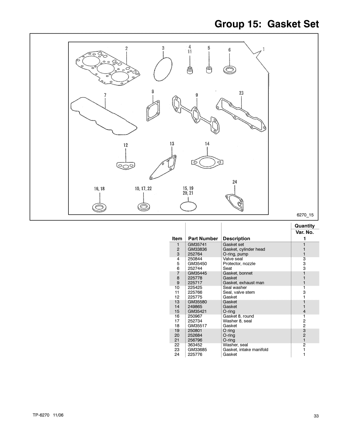 Kohler 7EFOZD, 9EFOZD, 9EOZD, 8.5EFOZD, 10EOZD manual Group 15 Gasket Set 