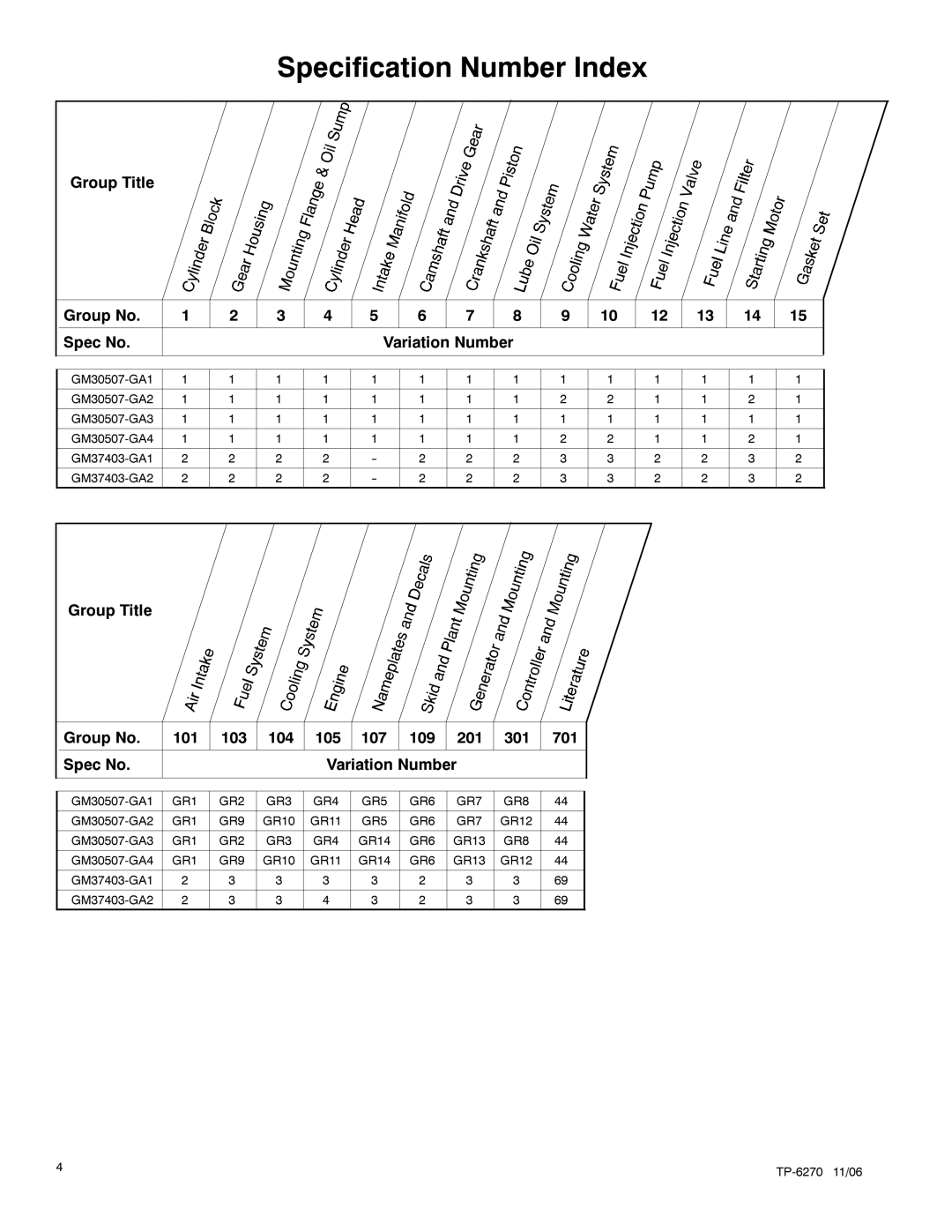 Kohler 10EOZD, 9EFOZD, 9EOZD, 8.5EFOZD, 7EFOZD manual Specification Number Index 