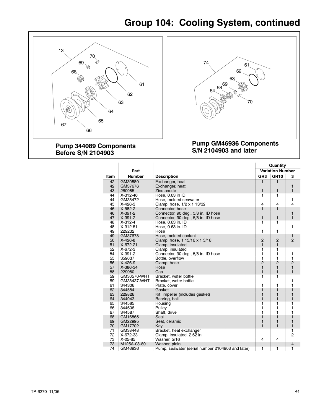 Kohler 9EOZD, 9EFOZD, 8.5EFOZD, 7EFOZD, 10EOZD manual Quantity 