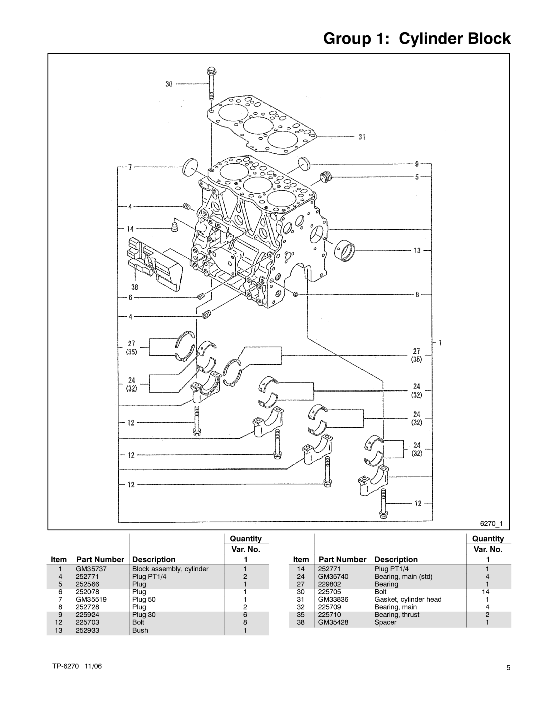 Kohler 9EFOZD, 9EOZD, 8.5EFOZD, 7EFOZD, 10EOZD manual Group 1 Cylinder Block, Quantity Var. No Part Number Description 