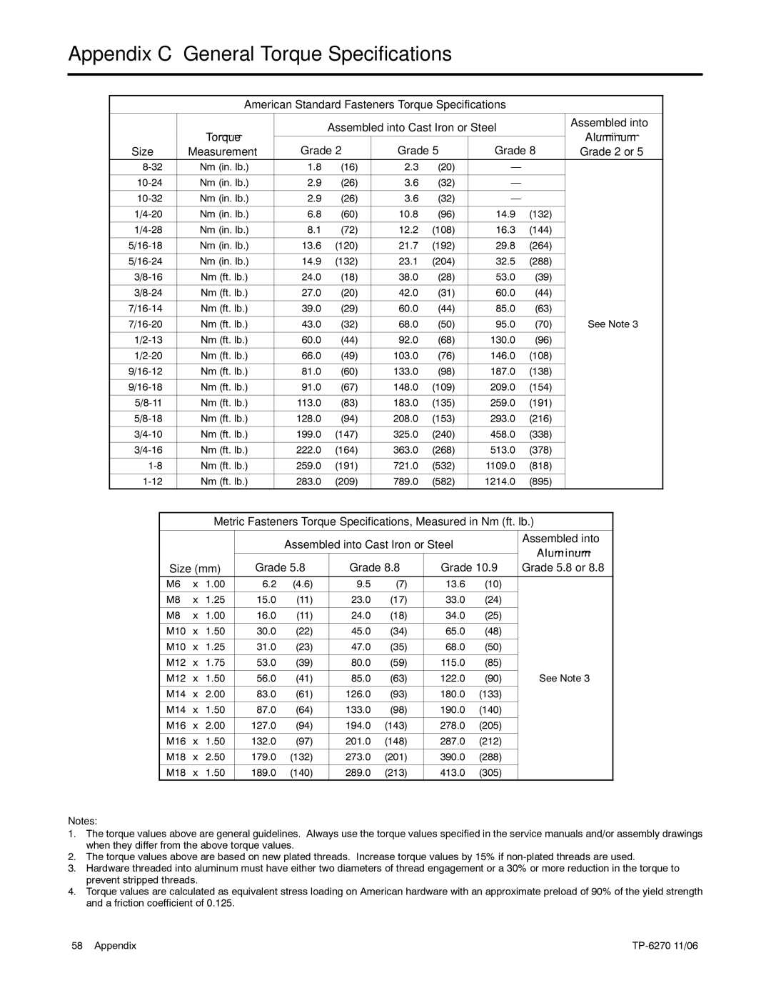 Kohler 7EFOZD, 9EFOZD, 9EOZD, 8.5EFOZD, 10EOZD manual Appendix C General Torque Specifications 