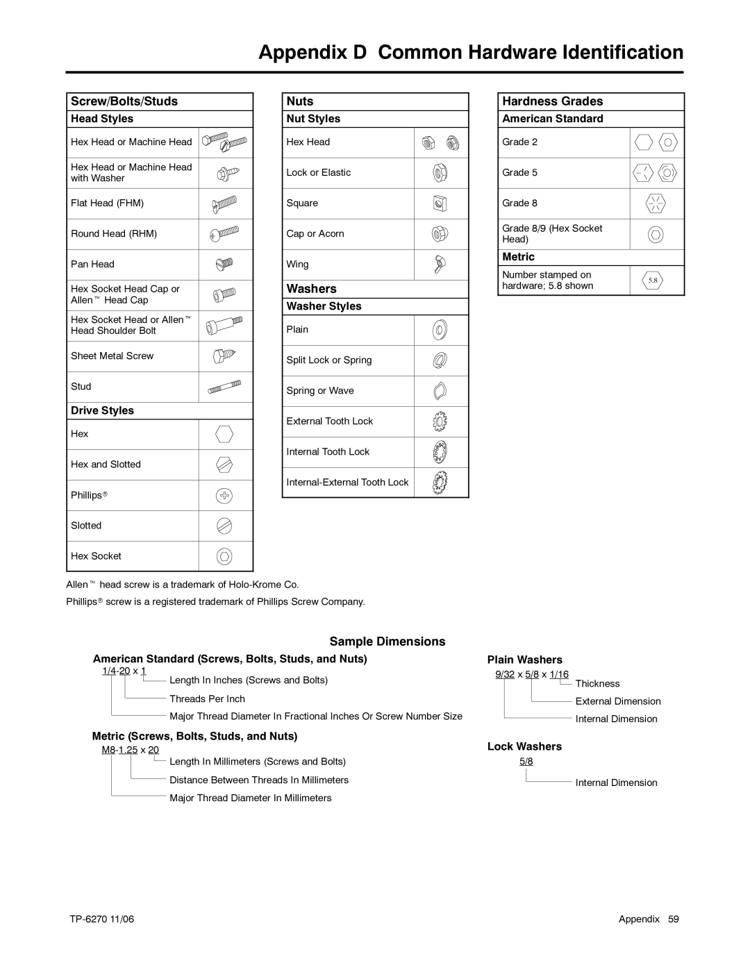 Kohler 10EOZD, 9EFOZD, 9EOZD, 8.5EFOZD, 7EFOZD manual Appendix D Common Hardware Identification 