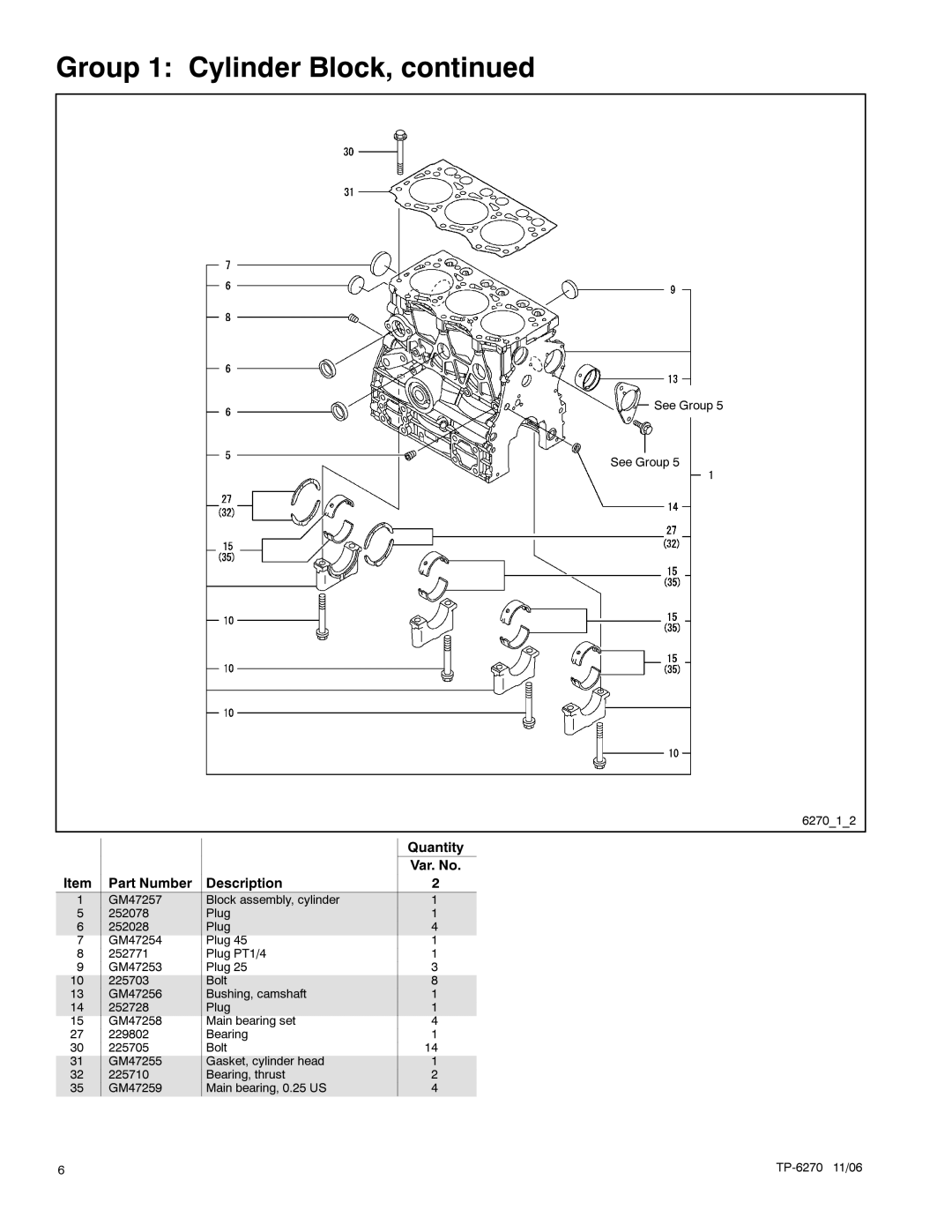 Kohler 9EOZD, 9EFOZD, 8.5EFOZD, 7EFOZD, 10EOZD manual Quantity 