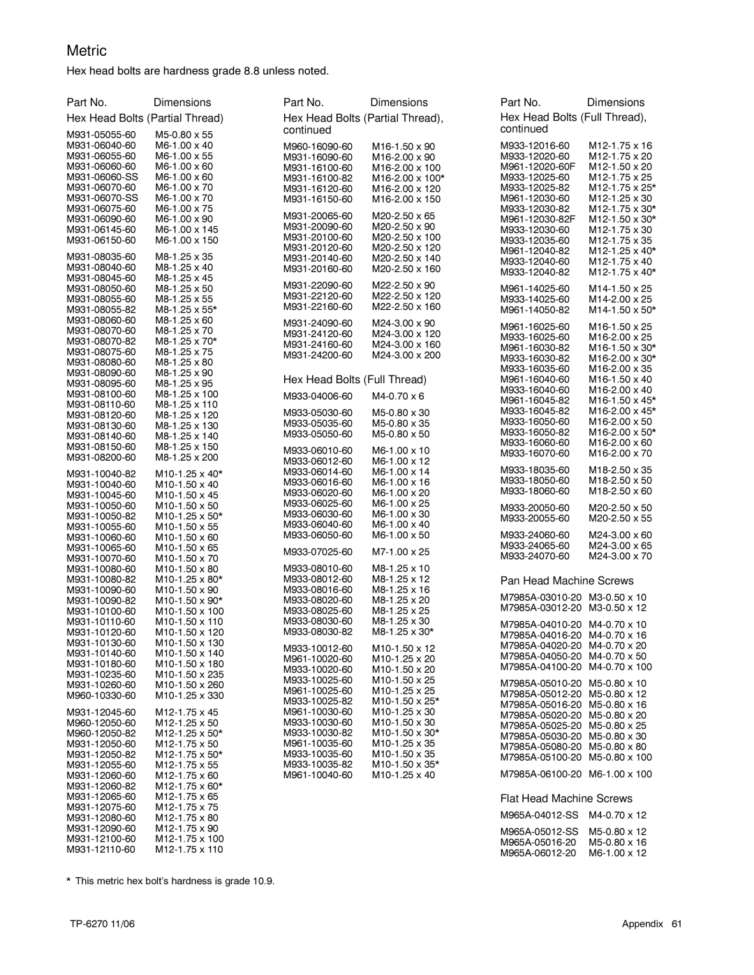 Kohler 9EOZD, 9EFOZD, 8.5EFOZD, 7EFOZD, 10EOZD manual Metric 