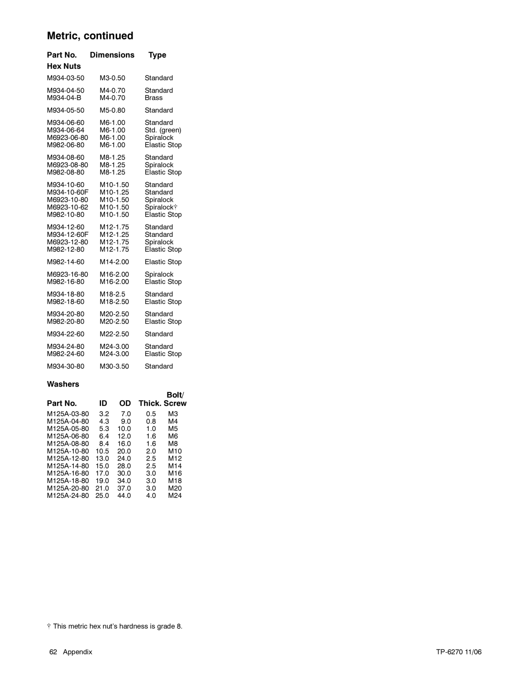 Kohler 8.5EFOZD, 9EFOZD, 9EOZD, 7EFOZD, 10EOZD manual Metric 