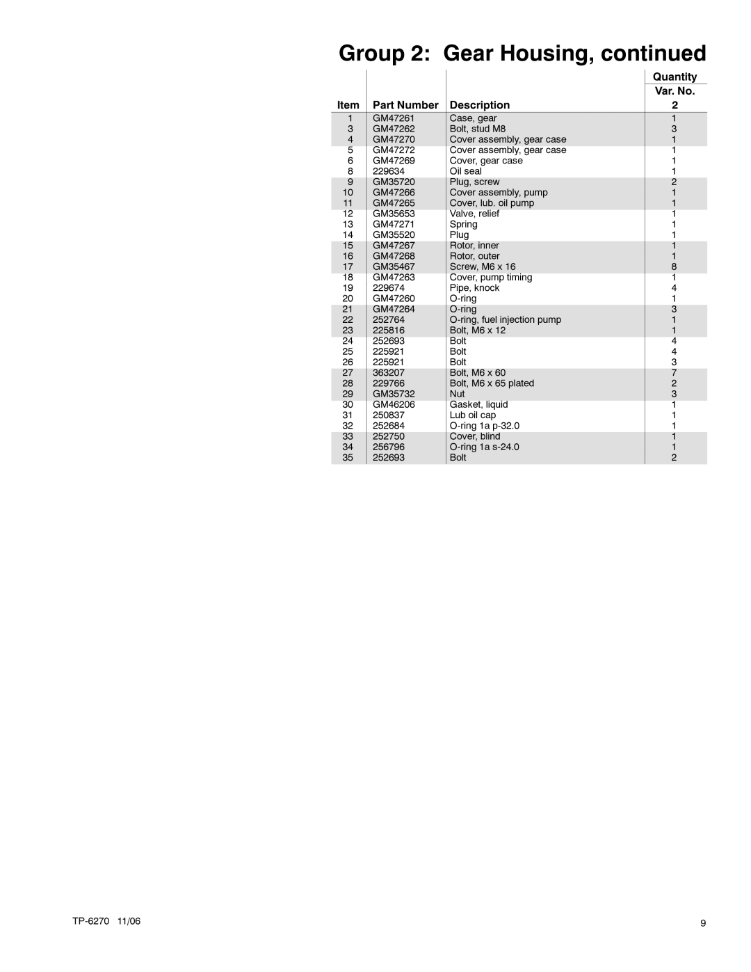 Kohler 10EOZD, 9EFOZD, 9EOZD, 8.5EFOZD, 7EFOZD manual Quantity 