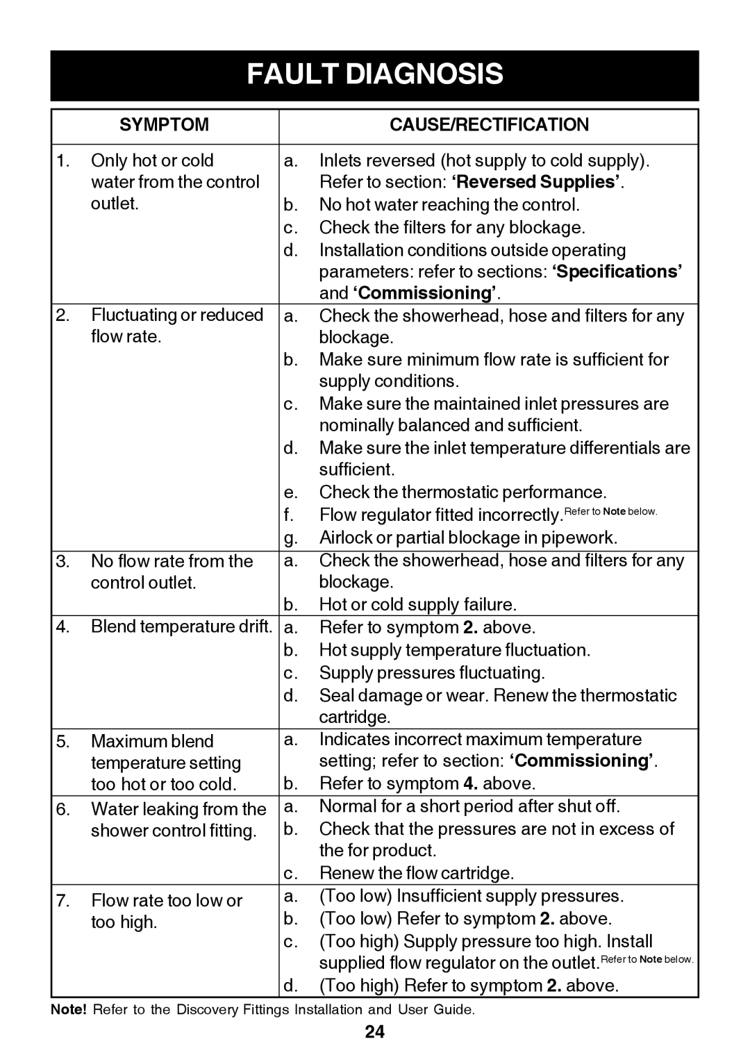 Kohler Discovery manual Fault Diagnosis, Symptom CAUSE/RECTIFICATION 